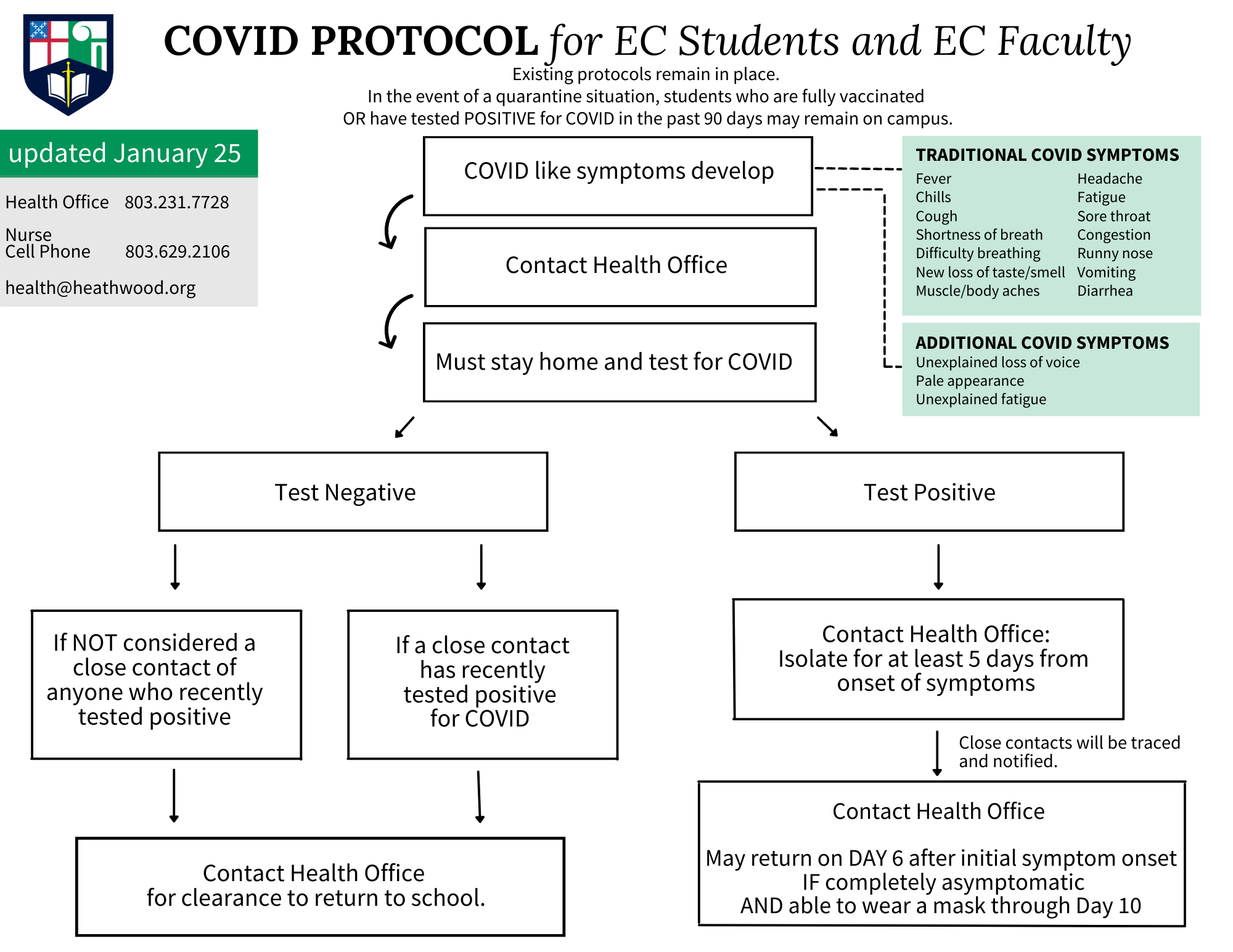 COVID Protocols for Early Childhood