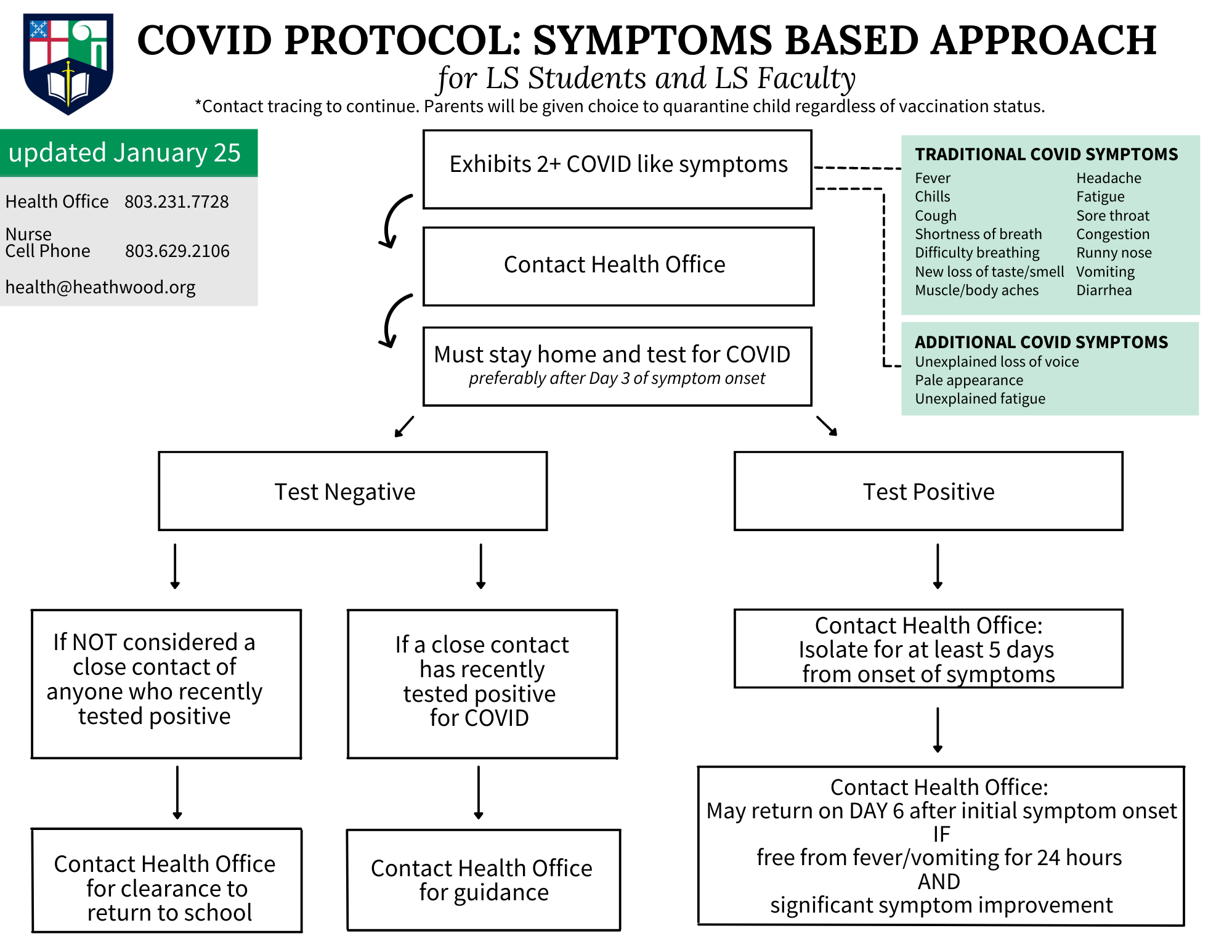 COVID Protocols for Lower School