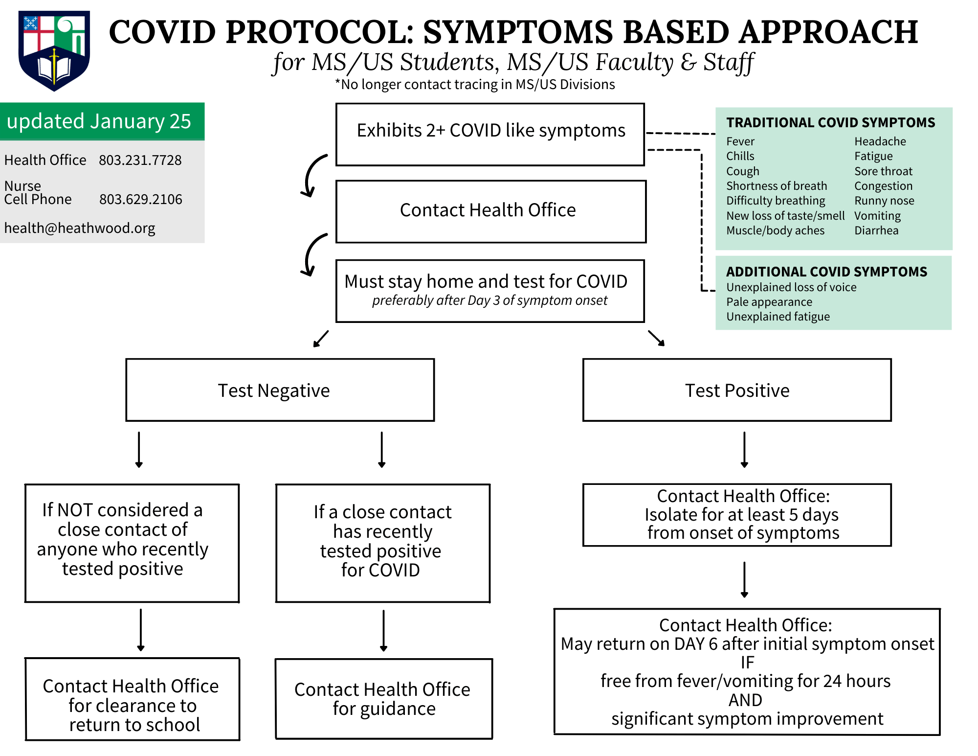 COVID Protocols for Middle School/Upper School