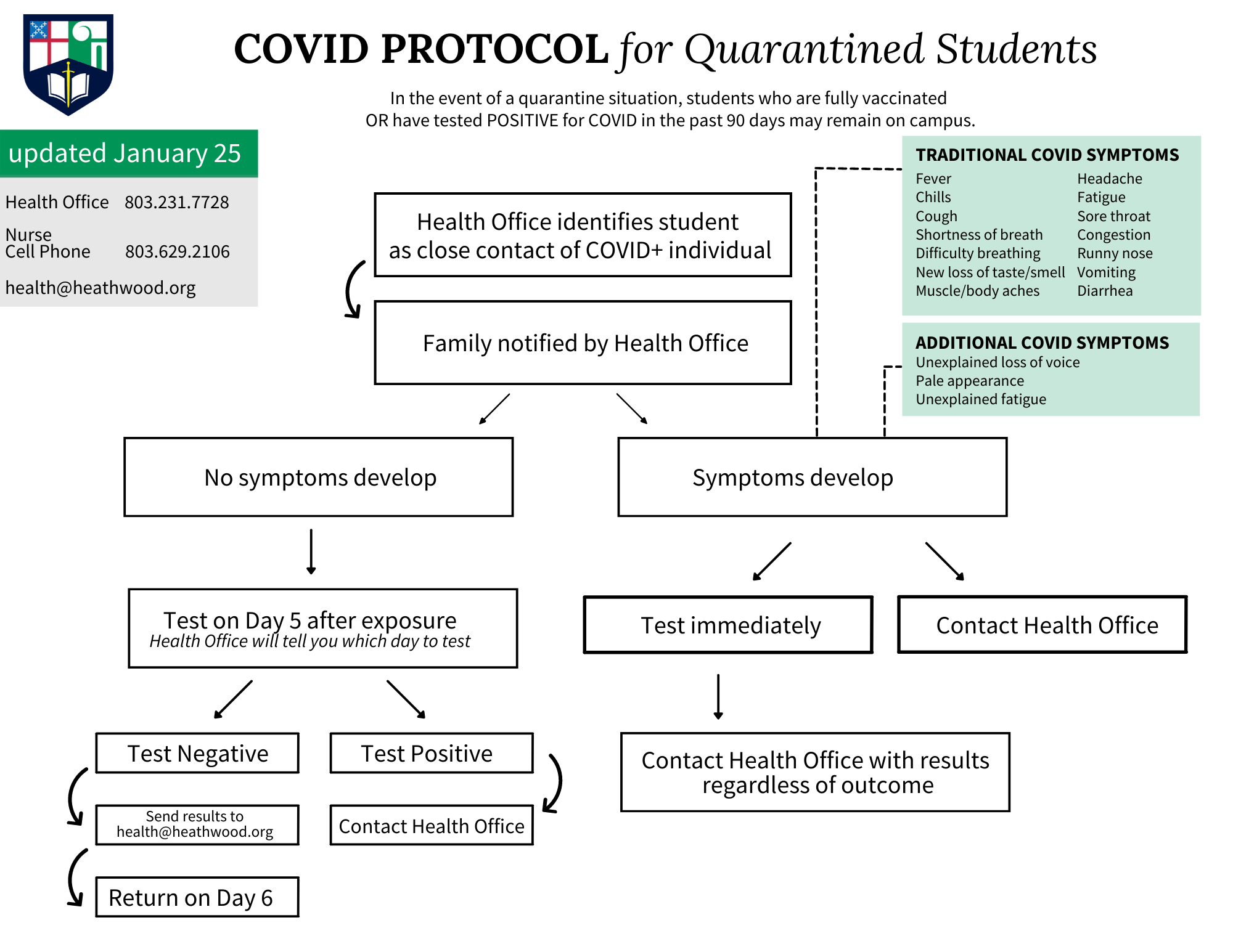 COVID Protocols for Quarantined students and faculty